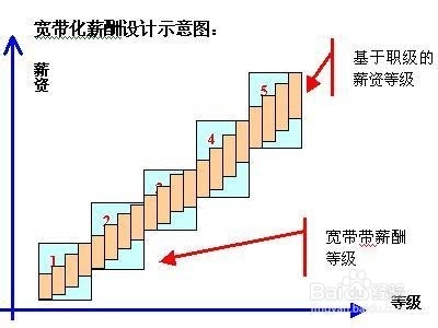 HR如何了解职位需求
