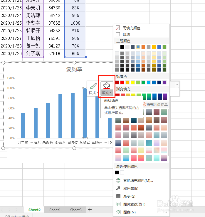 如何做一张美美的图表呢