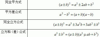 行政职业能力测验—数量关系—数学运算题型