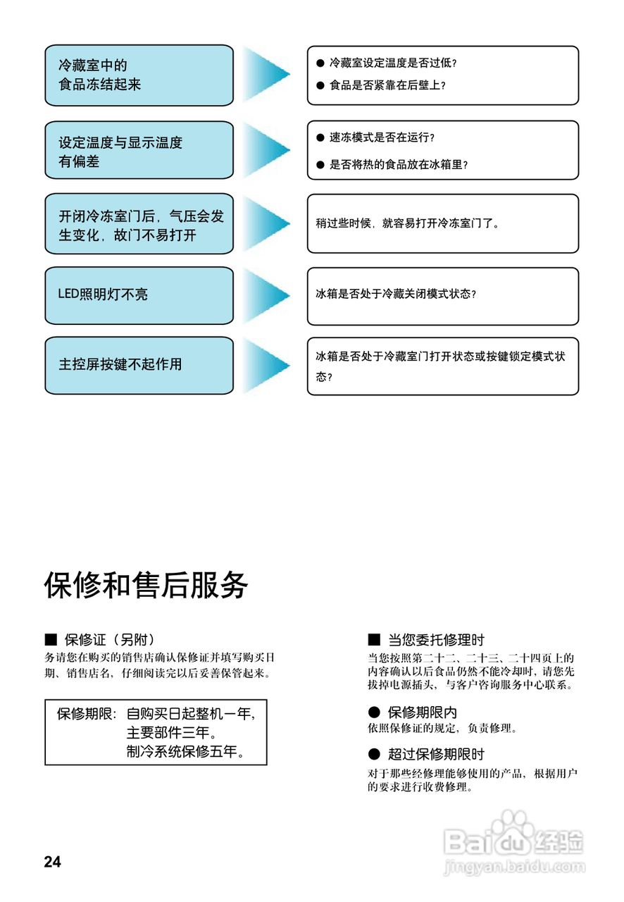 松下NR-C26FG1冰箱使用说明书:[3]