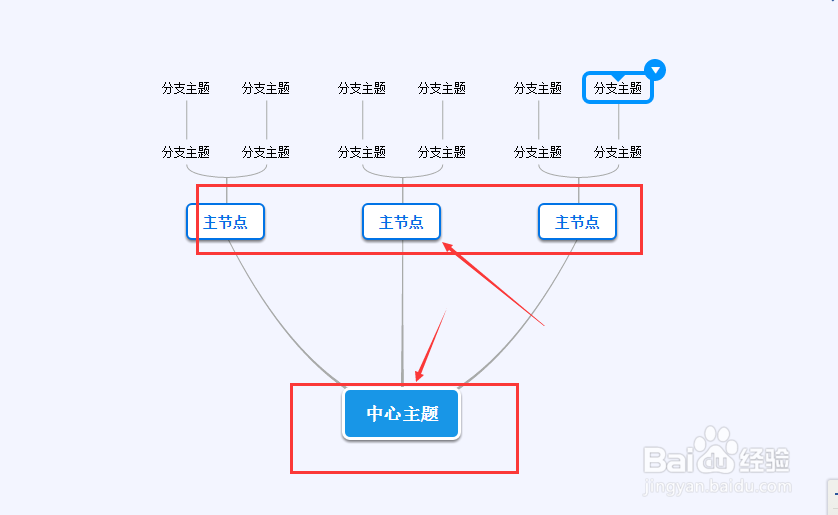 如何在思维导图中去添加自定义图片