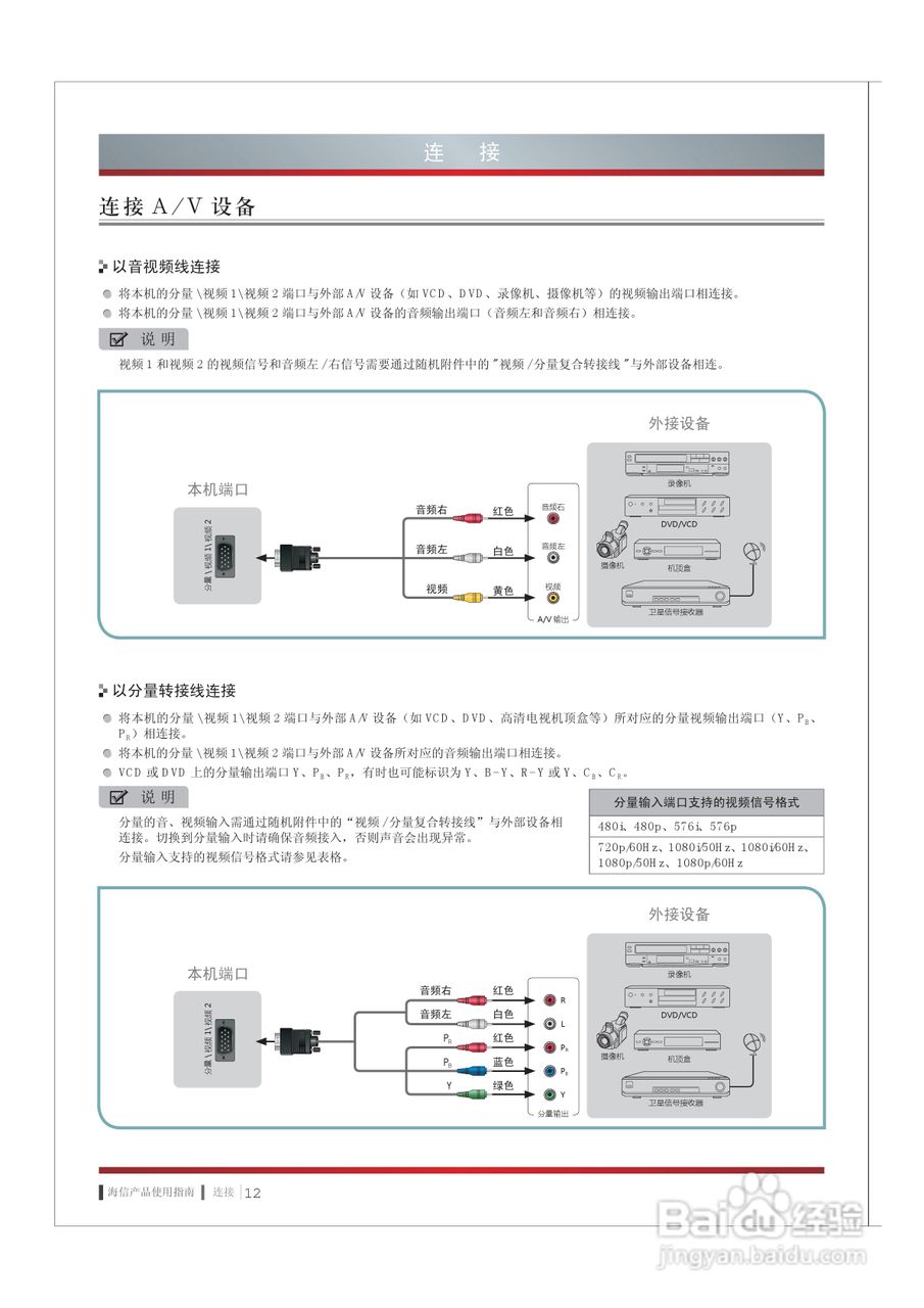 海信LED55XT770G3D液晶彩电使用说明书:[2]