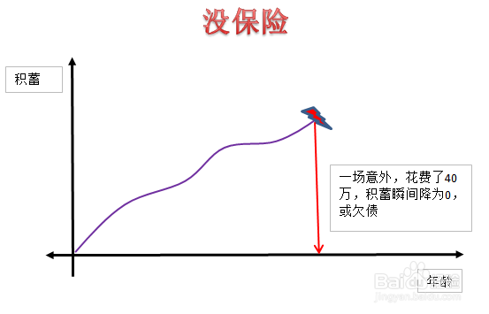 如何购买保险才是合适？购买保险你应该知道！