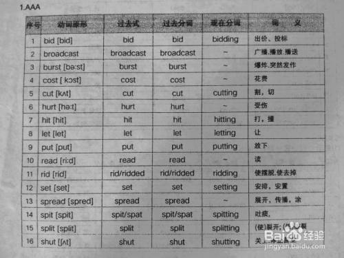 高中英语常用不规则动词 百度经验