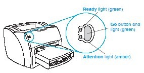 Lj1150/Lj1300如何打印配置页