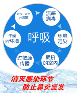 教你如何用盐水治疗鼻炎，安全有效无任何副作用