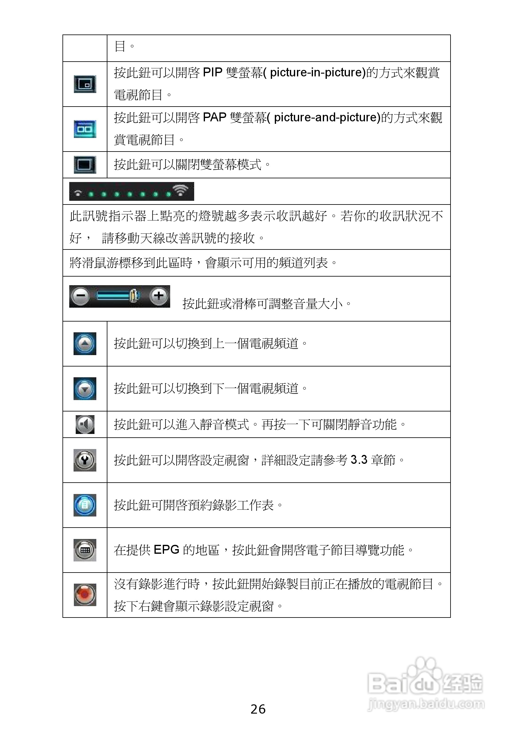 蝴蝶MPG630三频硬压电视卡使用手册:[4]