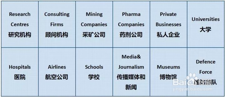 【专业分析】Statistic统计学