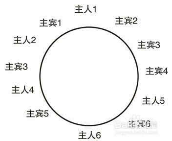 餐桌上的礼仪之中餐礼仪