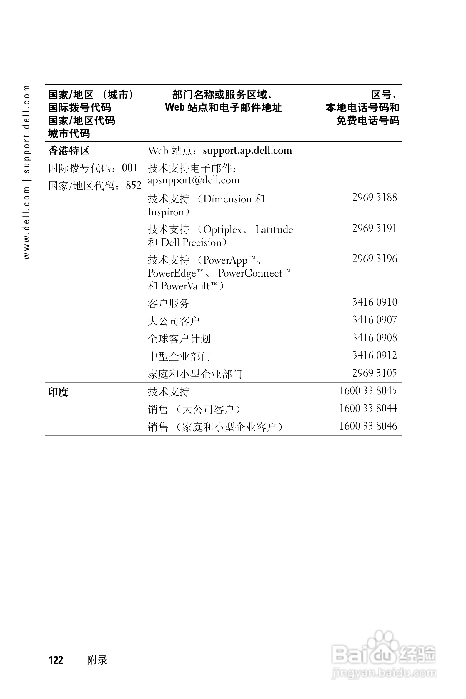 戴尔PDA(掌上电脑)HD04U型说明书:[13]
