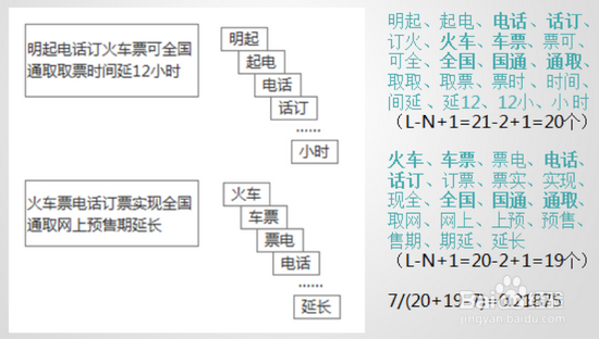 Shingle算法对SEO某些页面的重要性