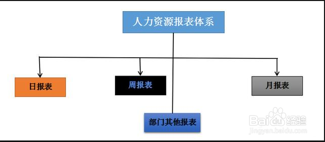 人力资源管理做什么