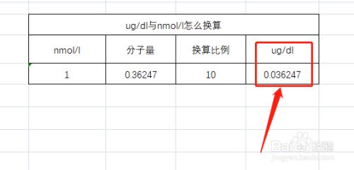 Ug Dl与nmol L怎么换算 百度经验