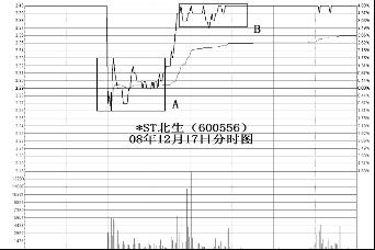 怎样利用主力洗盘间隙把握短线机会