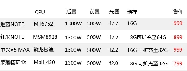 如何挑选千元拍照手机