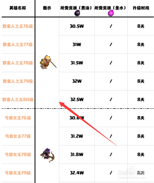部落冲突14本攻略