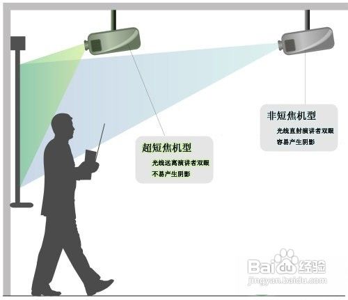 出现投影机亮度显示故障解决方法