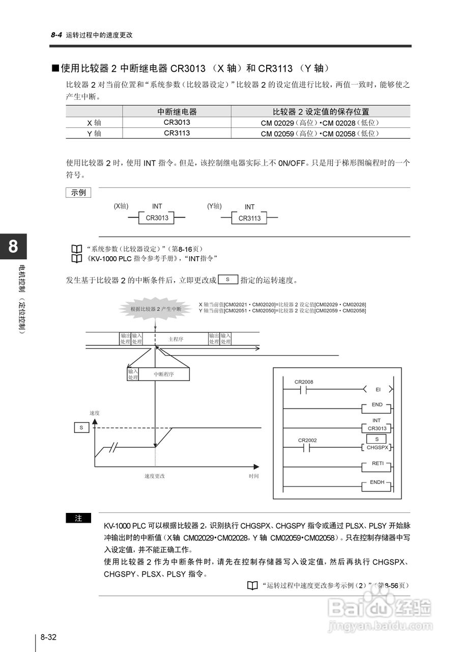 基恩士KV-1000系列高速多功能应用电力网络路由器说明:[32]