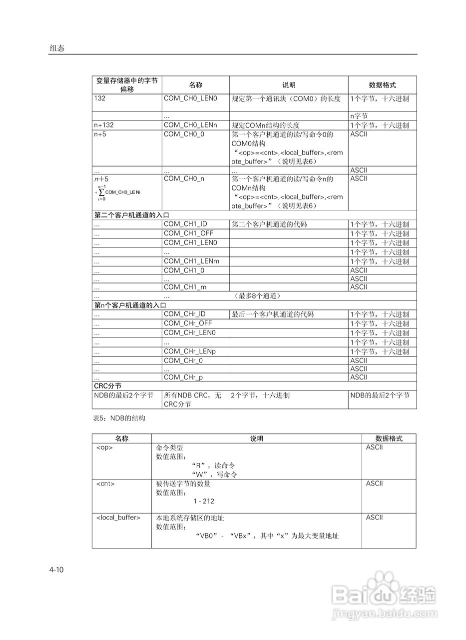 SIEMENS工业以太网通讯处理器CP243-1说明手册:[4]