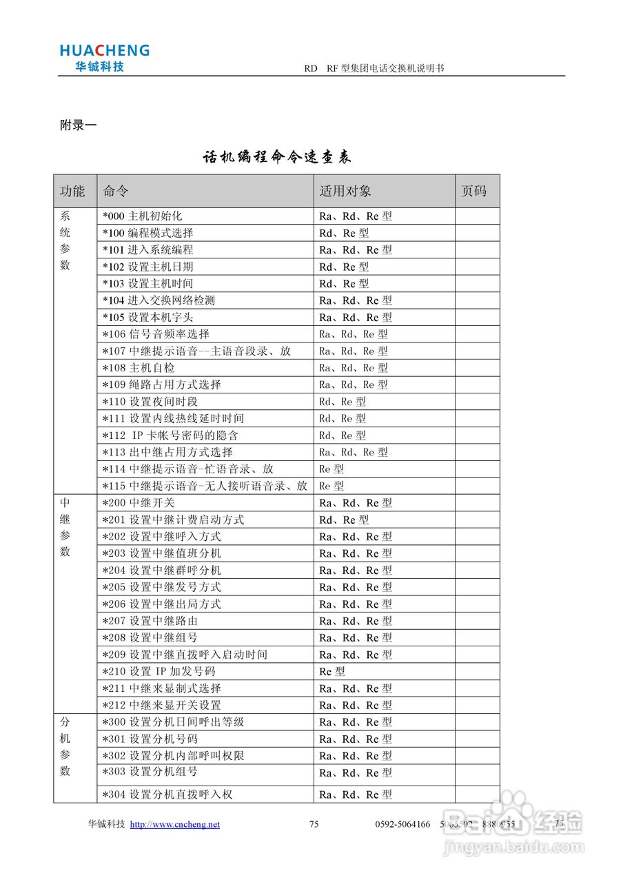 RD RF集团电话交换机说明书:[8]
