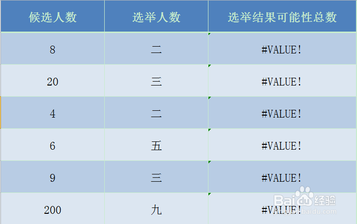 Excel COMBIN函数的使用方法