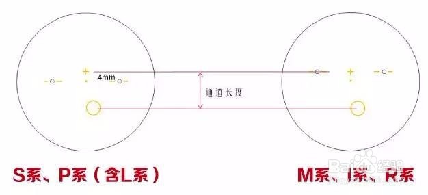 渐进镜片通道如何选择。