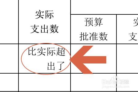 Word表格如何设置自动换行？
