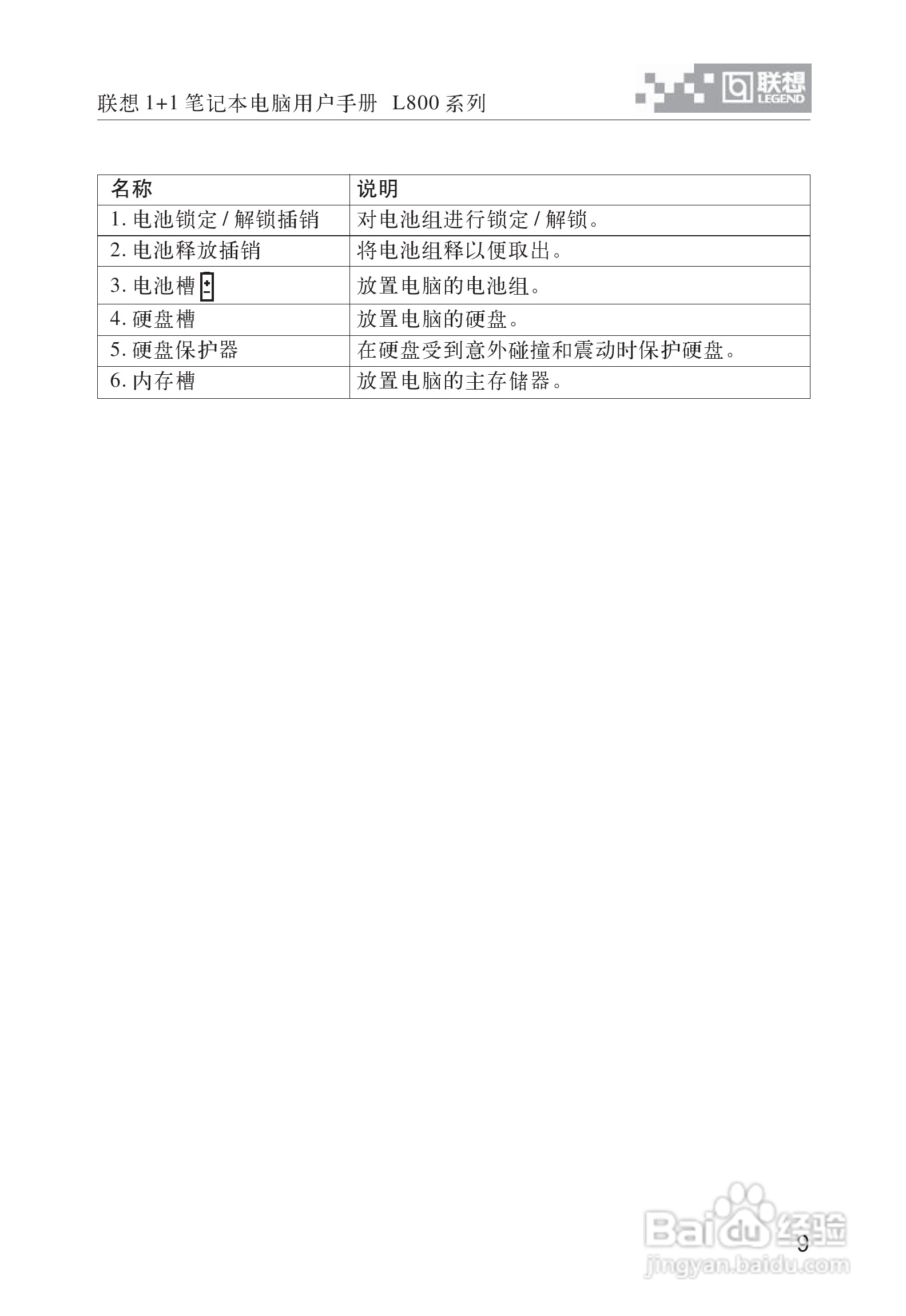 联想天逸Y800笔记本电脑使用说明书:[2]