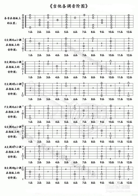 零基础新手吉他自学经验