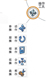 奇奕画王软件的绘图单元,有哪些工具