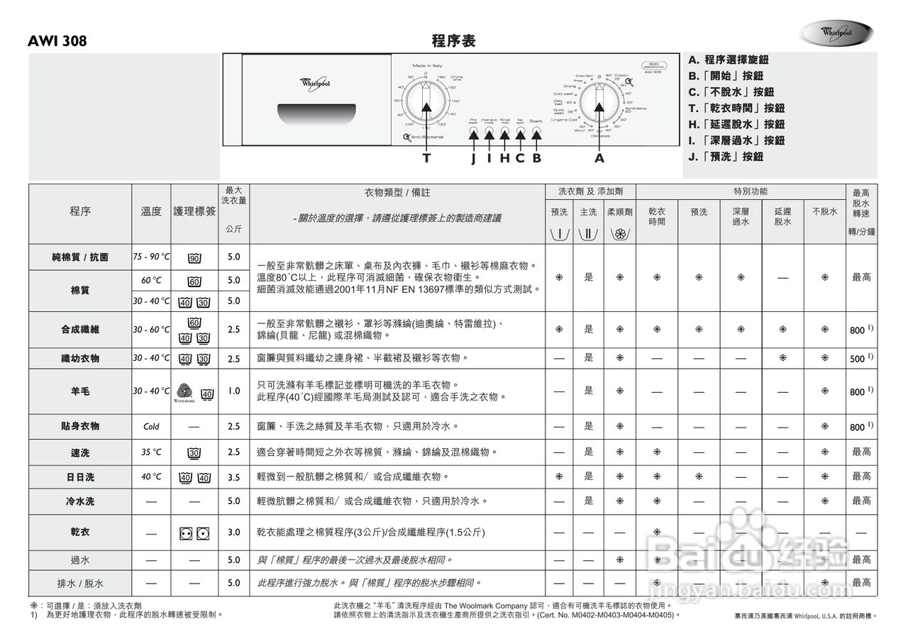 惠而浦AWI308内置式二合一洗衣干衣机用户手册