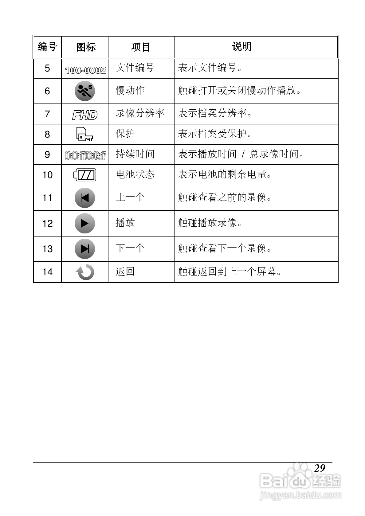 海尔DV-Z10数码摄像机说明书:[3]