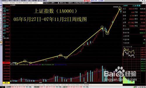 超跌阶段的操作思路及方法