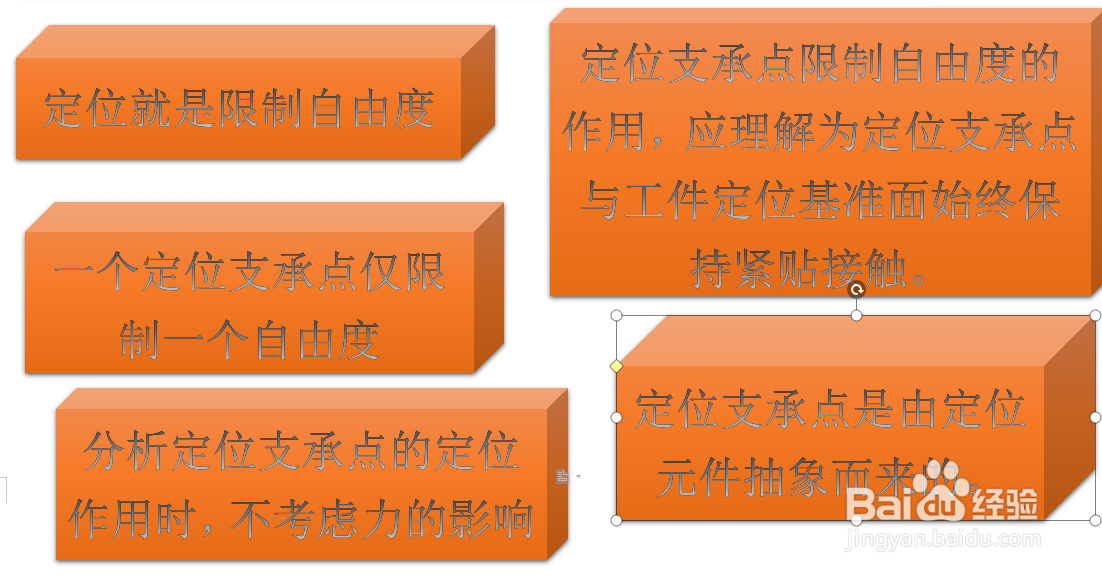 WPS文档如何总结六点定位原理的注意事项
