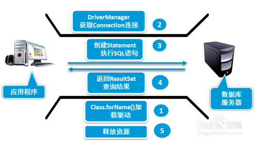 如何使用JDBC操作MySQL数据库？