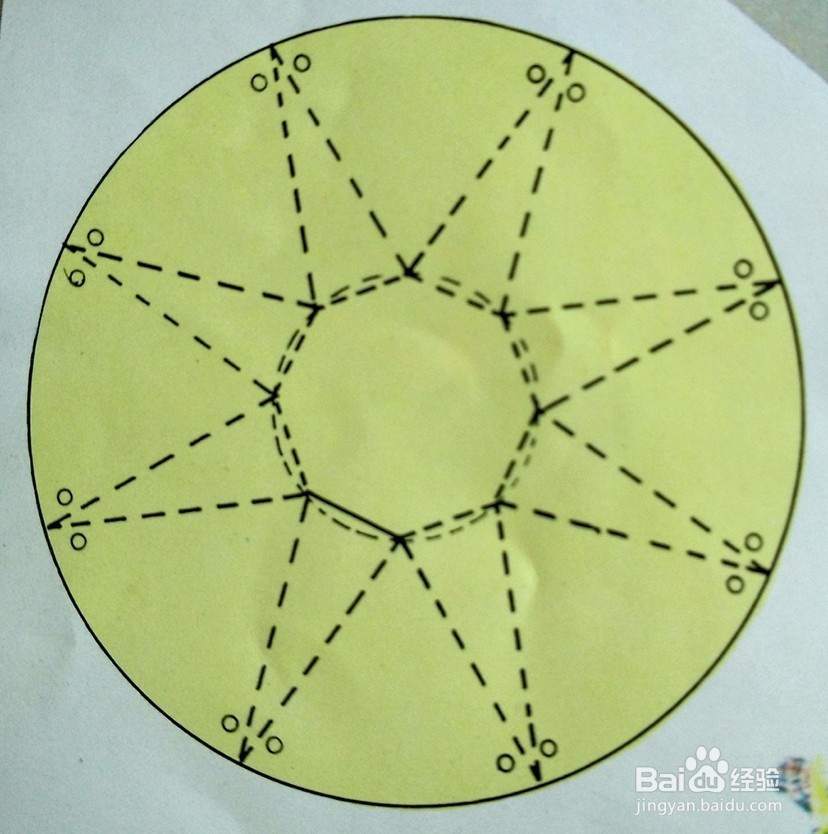 礼品包装盒的制作方法