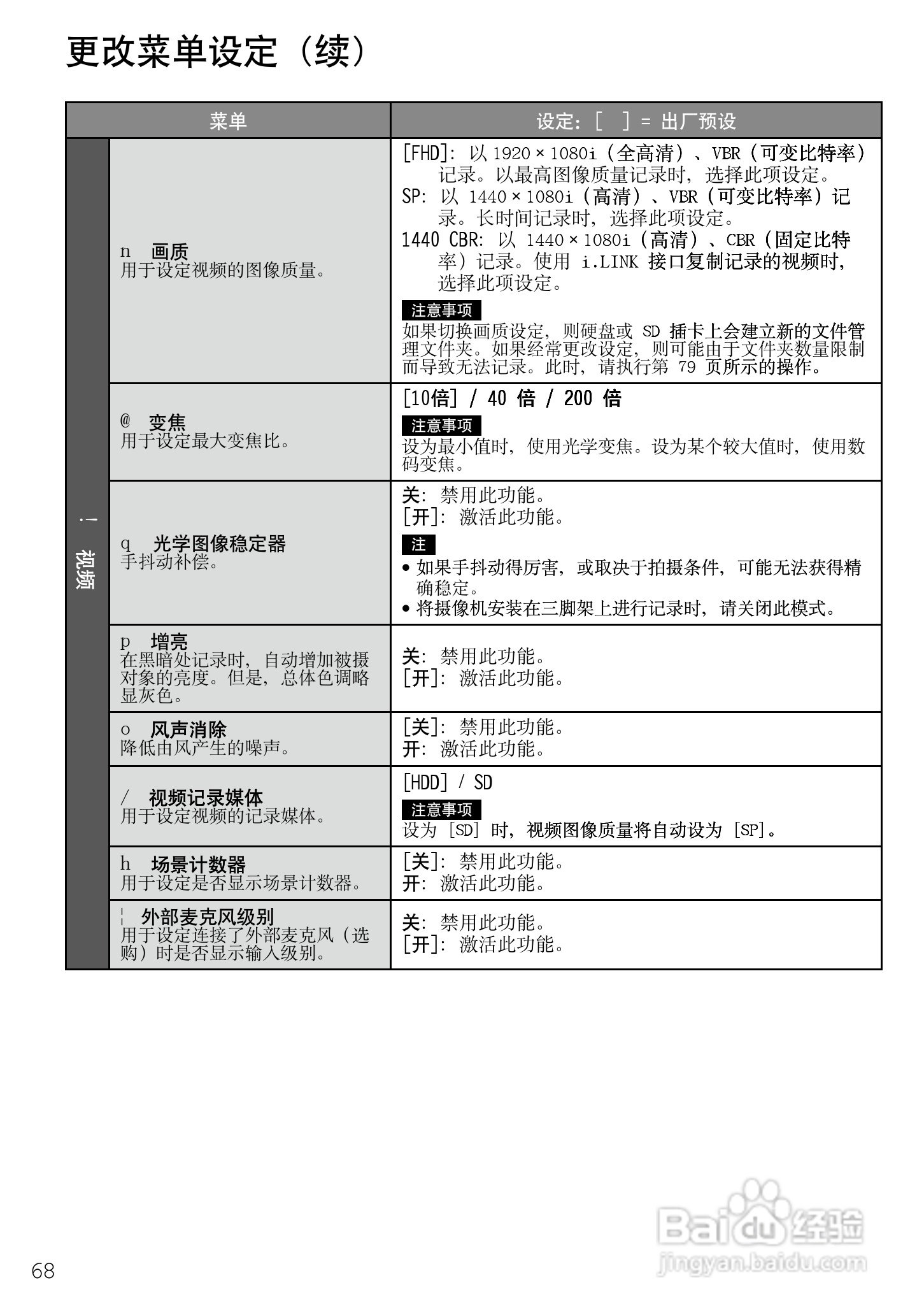 JVC GZ-HD7AG/AH摄像机使用说明书:[7]