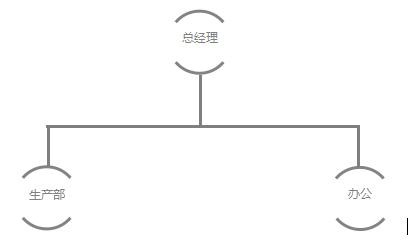 WPS WORD如何插入关系图?