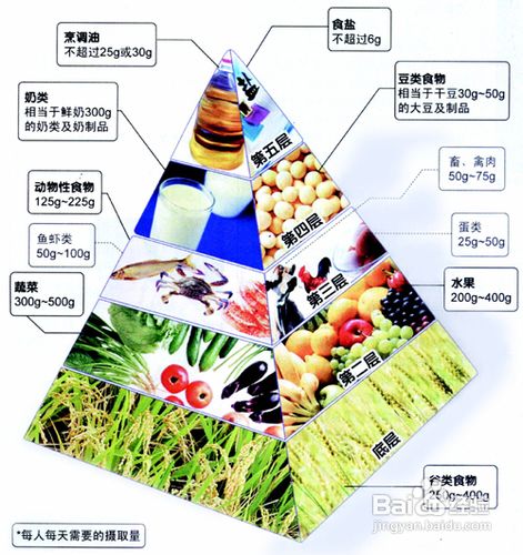 春季快速减肥的秘诀