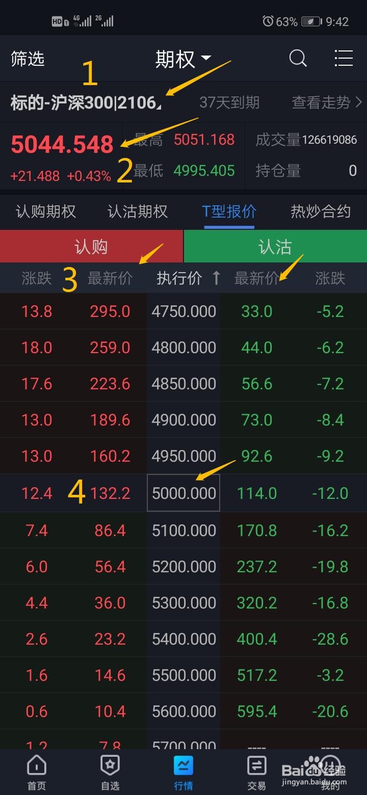 怎么买卖期权？买卖期权需要多少钱？