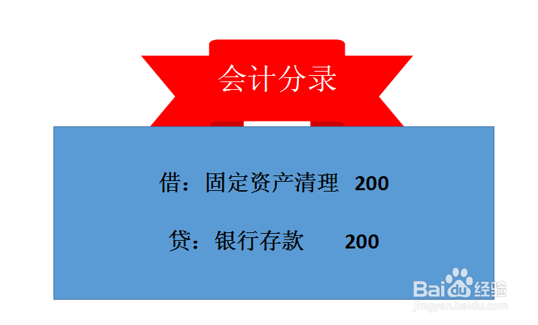 清理固定资产发生的费用如何做账务处理