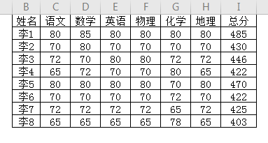 工作表如何用不同的颜色突出显示前3名