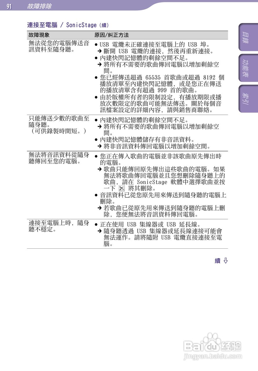 SONY索尼NW-S703F数码影音使用说明书:[10]