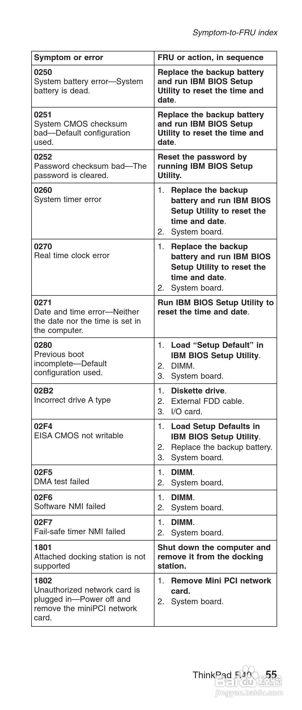 IBM(lenovo) ThinkPad R40E系列笔记本电脑使用说明书:[6]