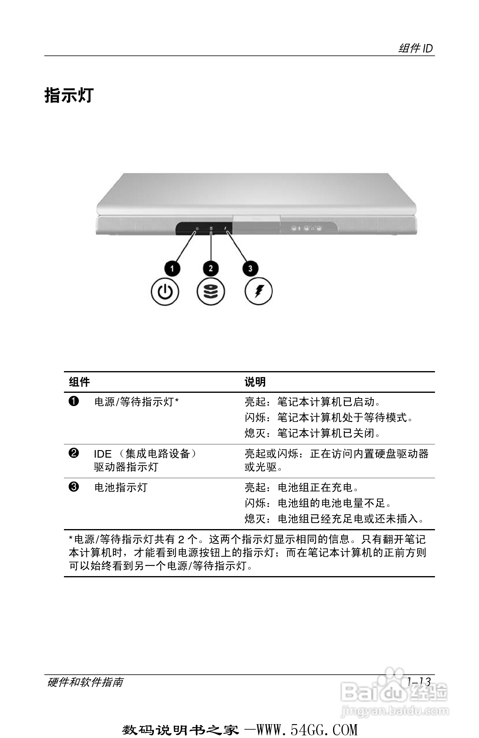 惠普HP DV1000笔记本使用说明书:[3]