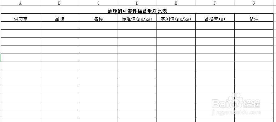 使用Excel怎样创建蓝球的可溶性镉含量对比表