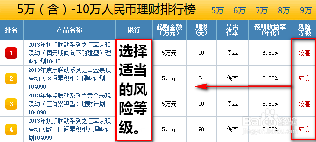 余额宝、支付宝、银行理财产品投资选哪个怎么选