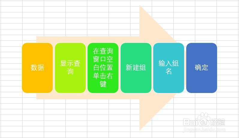 Excel工作表怎样新建查询组