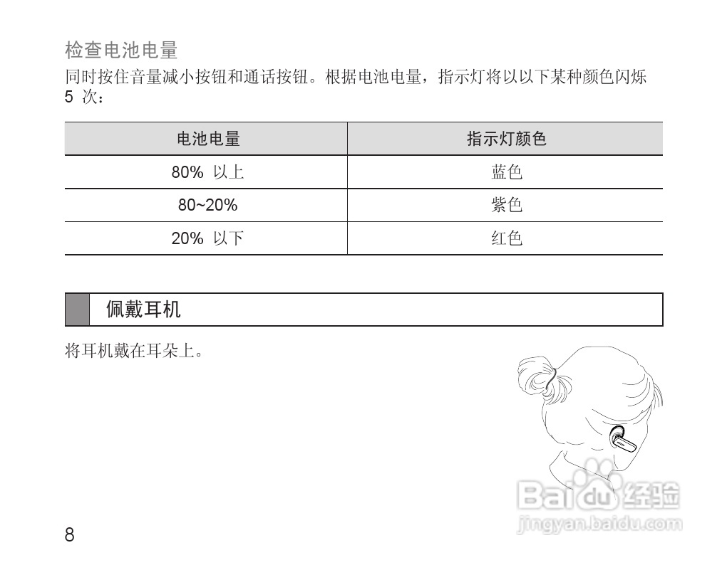 三星HM1600蓝牙耳机使用说明书:[1]