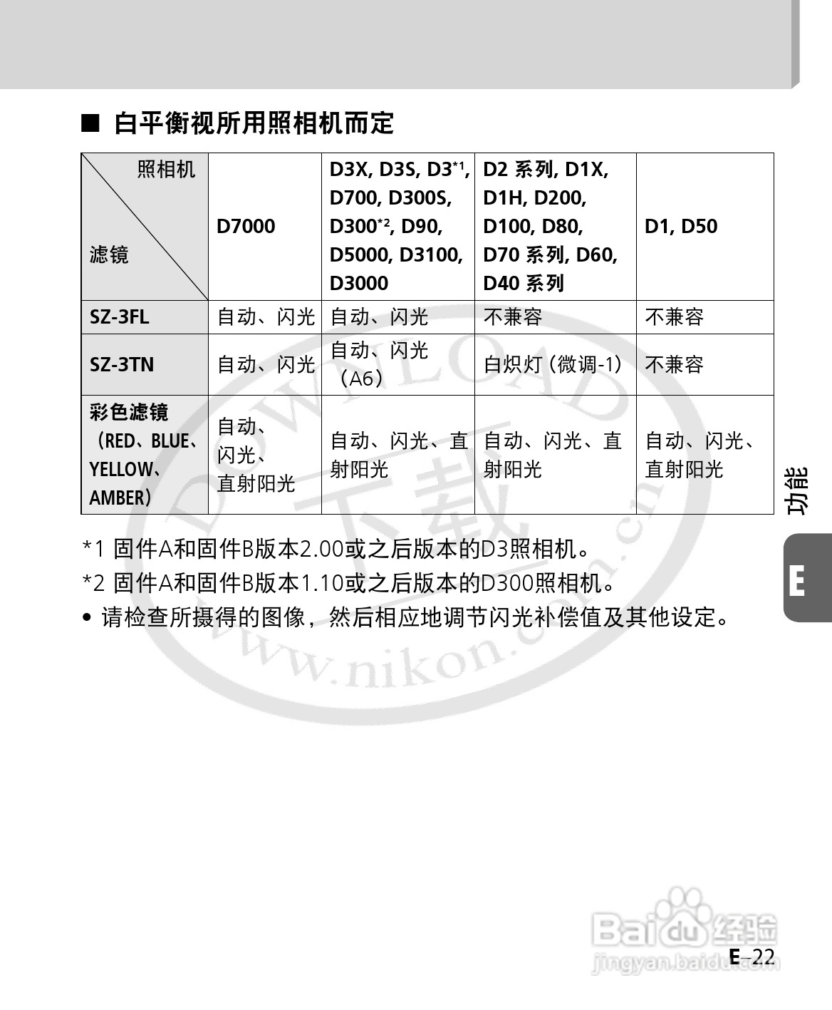 尼康SB-700数码相机使用说明书:[12]